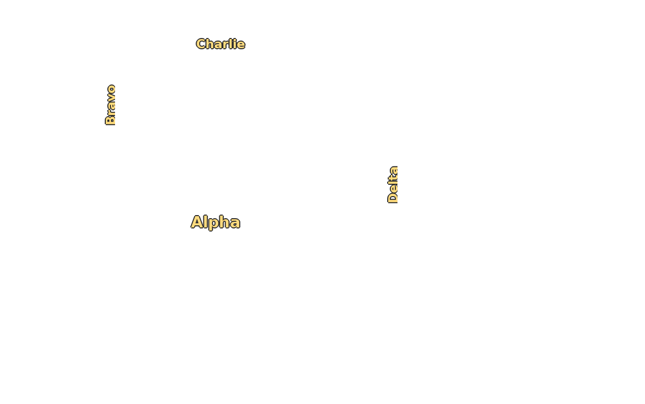 Alpha Bravo Charlie Delta zone labels